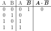[latex]\begin{tabular}[t]{cc|cc|c}<br />
A & B & A & $\overline{B}$ & $A \cdot \overline B$<br />
\hline  0 & 0 & 0 & 1 & 0<br />
0 & 1 & 0 & &<br />
1 & 0 & 1 & &<br />
1 & 1 & 1 & &<br />
\end{tabular}<br />
[/latex]